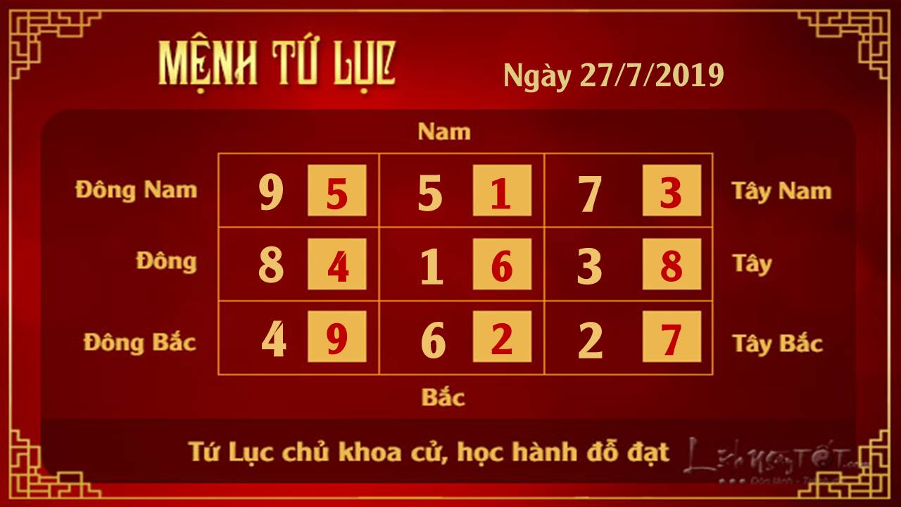 Xem phong thuy hang ngay - Xem phong thuy ngay 27072019 - Tu Luc